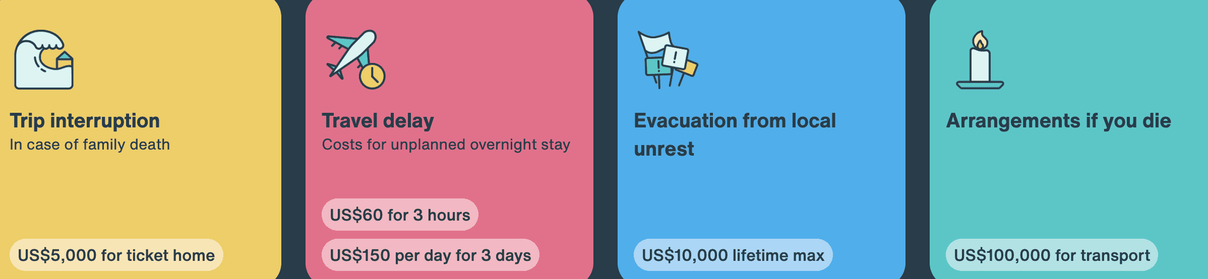 A screenshot from Nomad Insurance Complete by SafetyWing insurance